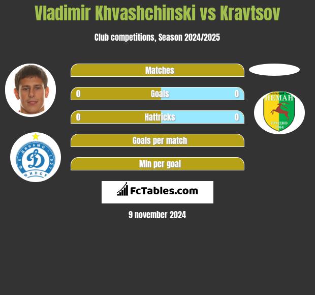 Vladimir Khvashchinski vs Kravtsov h2h player stats