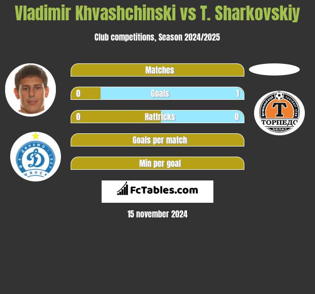 Vladimir Khvashchinski vs T. Sharkovskiy h2h player stats