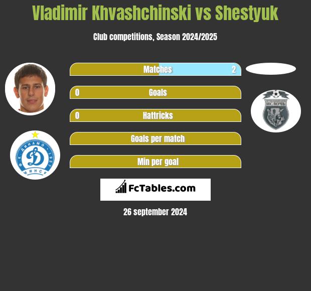 Vladimir Khvashchinski vs Shestyuk h2h player stats