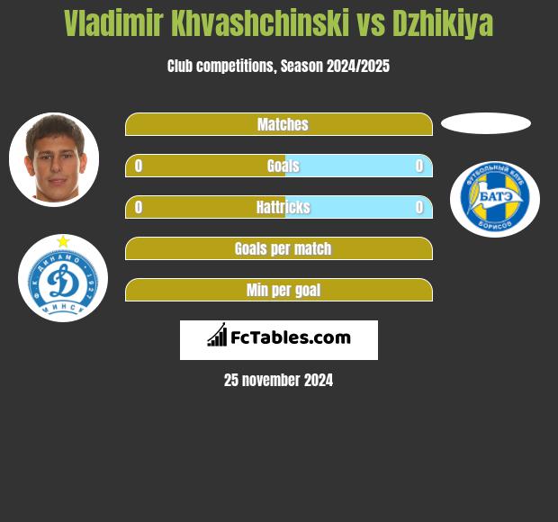 Vladimir Khvashchinski vs Dzhikiya h2h player stats