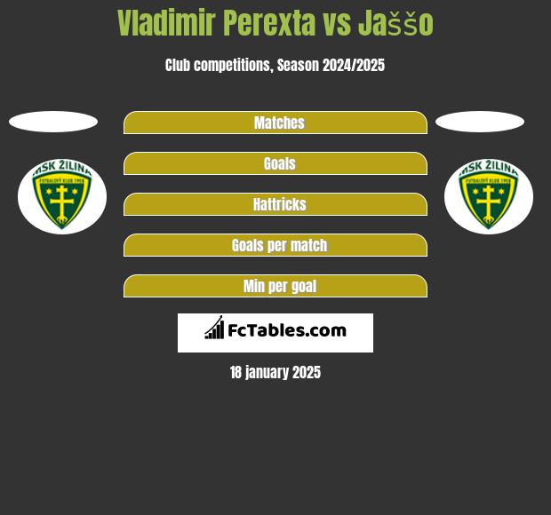 Vladimir Perexta vs Jaššo h2h player stats