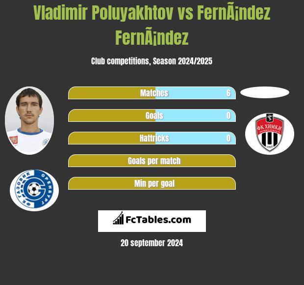 Vladimir Poluyakhtov vs FernÃ¡ndez FernÃ¡ndez h2h player stats