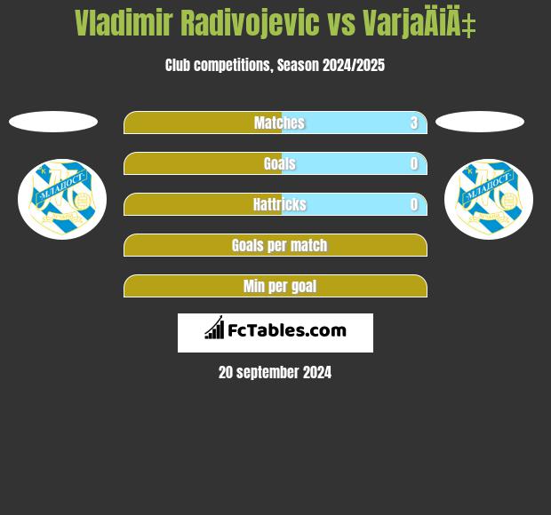 Vladimir Radivojevic vs VarjaÄiÄ‡ h2h player stats