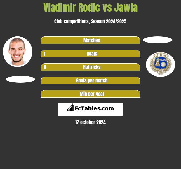 Vladimir Rodić vs Jawla h2h player stats