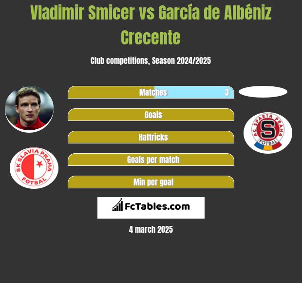 Vladimir Smicer vs García de Albéniz Crecente h2h player stats