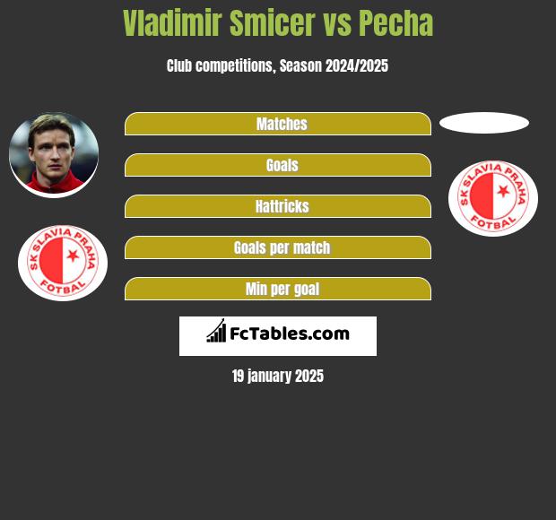 Vladimir Smicer vs Pecha h2h player stats