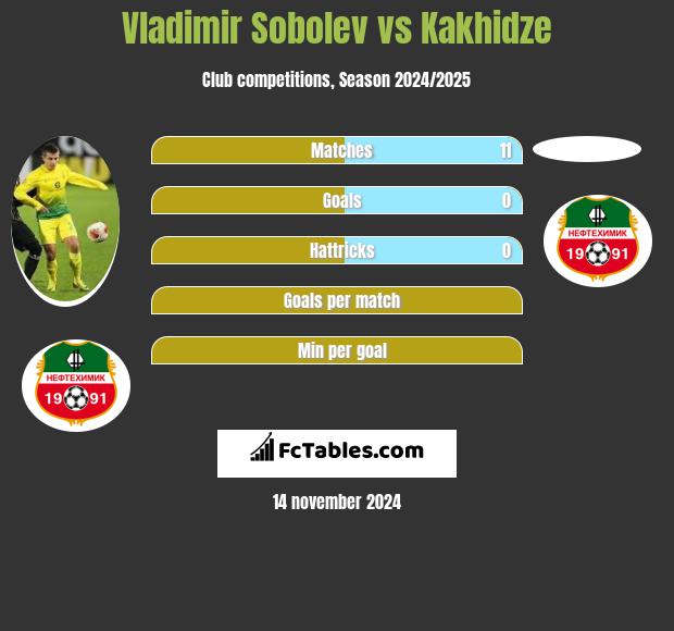 Vladimir Sobolev vs Kakhidze h2h player stats