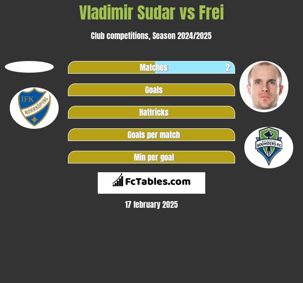 Vladimir Sudar vs Frei h2h player stats