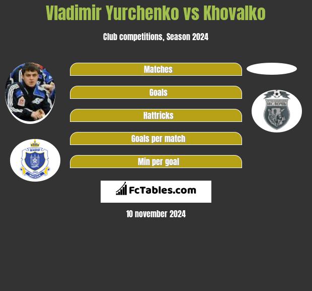 Vladimir Yurchenko vs Khovalko h2h player stats