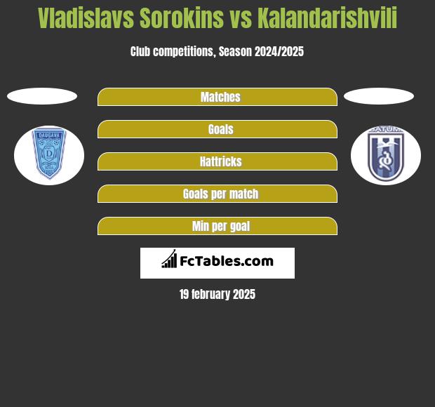 Vladislavs Sorokins vs Kalandarishvili h2h player stats