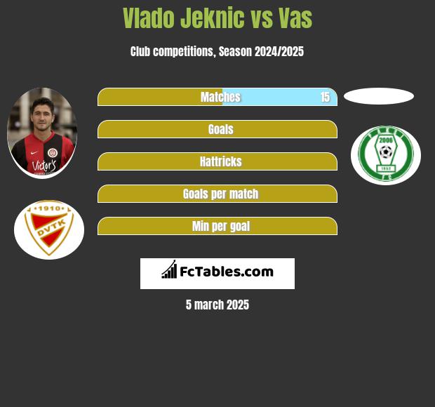 Vlado Jeknic vs Vas h2h player stats