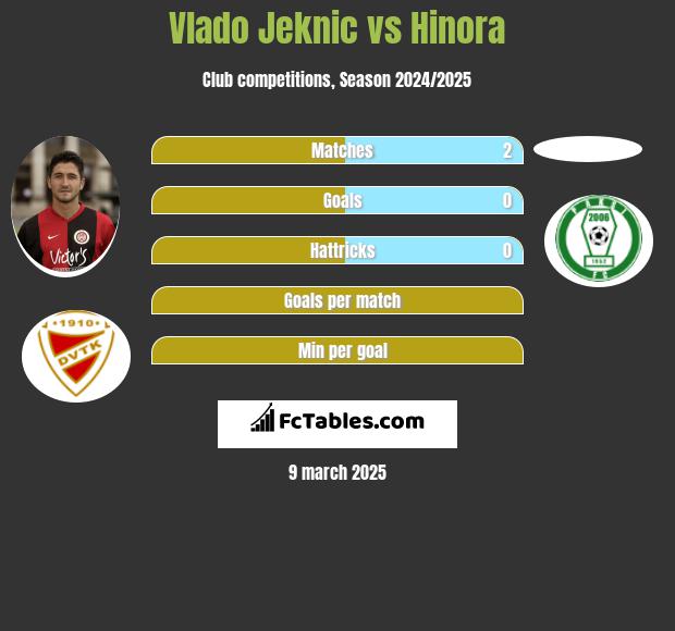 Vlado Jeknic vs Hinora h2h player stats