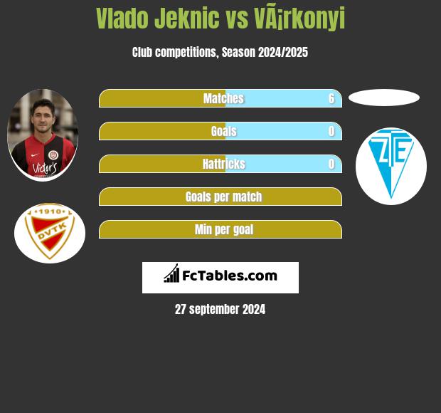 Vlado Jeknic vs VÃ¡rkonyi h2h player stats