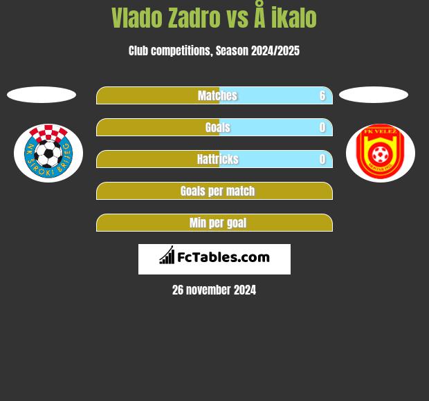 Vlado Zadro vs Å ikalo h2h player stats