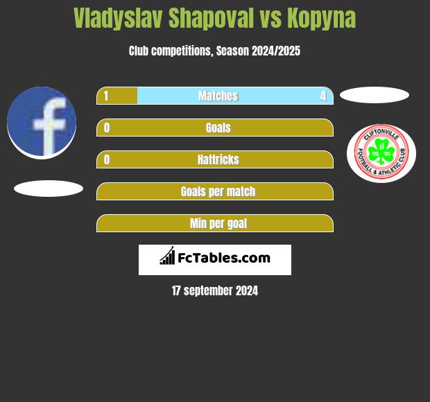 Vladyslav Shapoval vs Kopyna h2h player stats