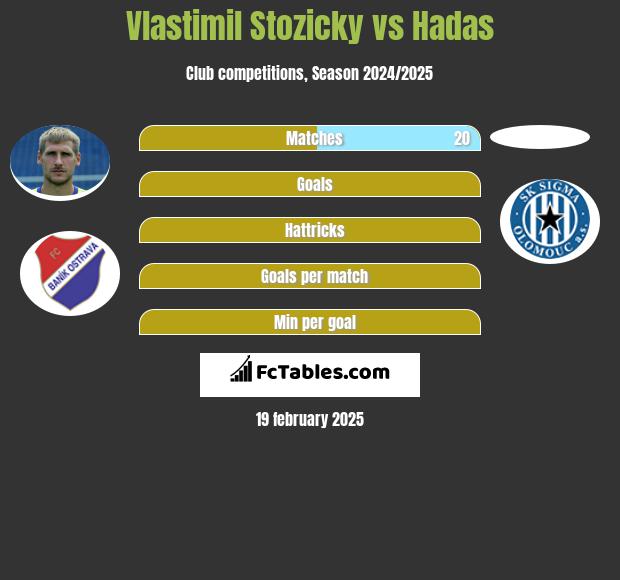 Vlastimil Stozicky vs Hadas h2h player stats