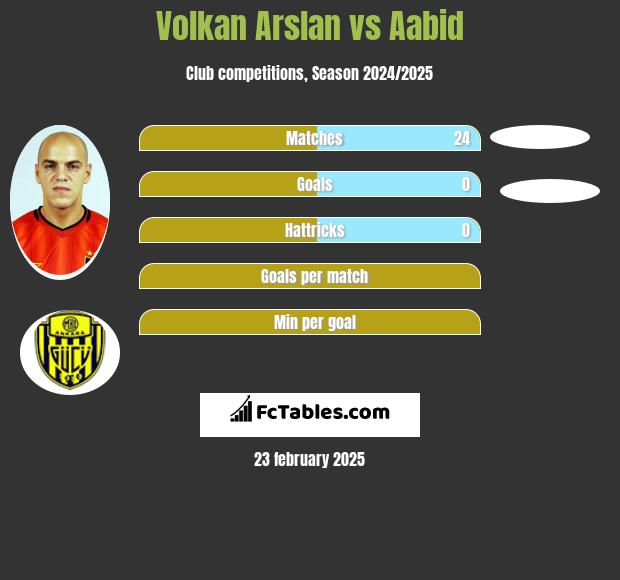 Volkan Arslan vs Aabid h2h player stats