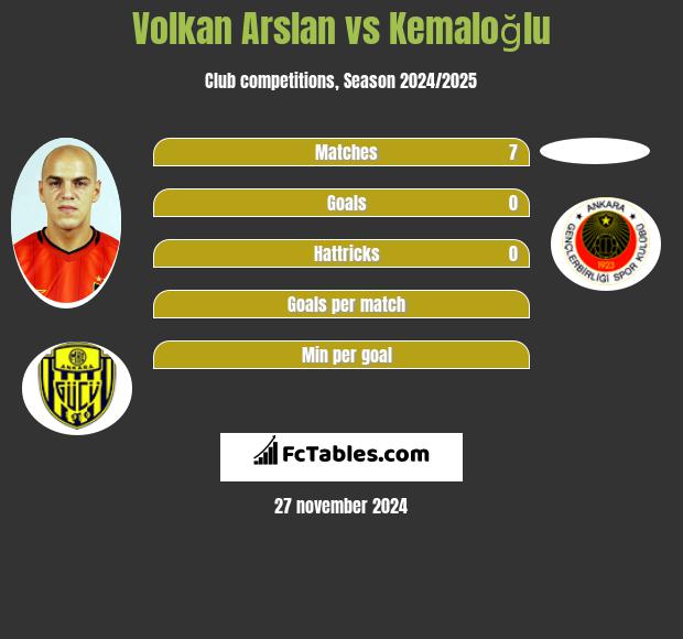 Volkan Arslan vs Kemaloğlu h2h player stats