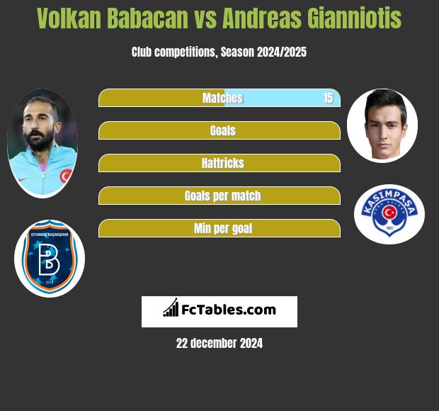 Volkan Babacan vs Andreas Gianniotis h2h player stats