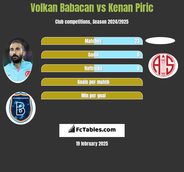 Volkan Babacan vs Kenan Piric h2h player stats