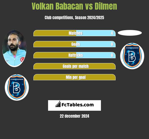 Volkan Babacan vs Dilmen h2h player stats