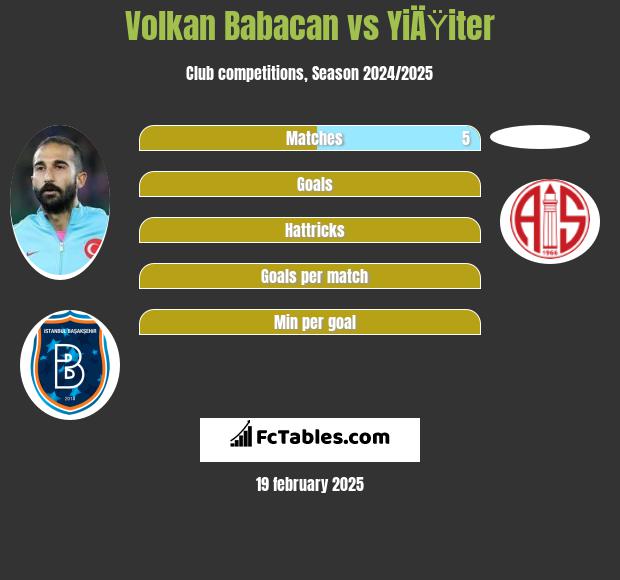 Volkan Babacan vs YiÄŸiter h2h player stats