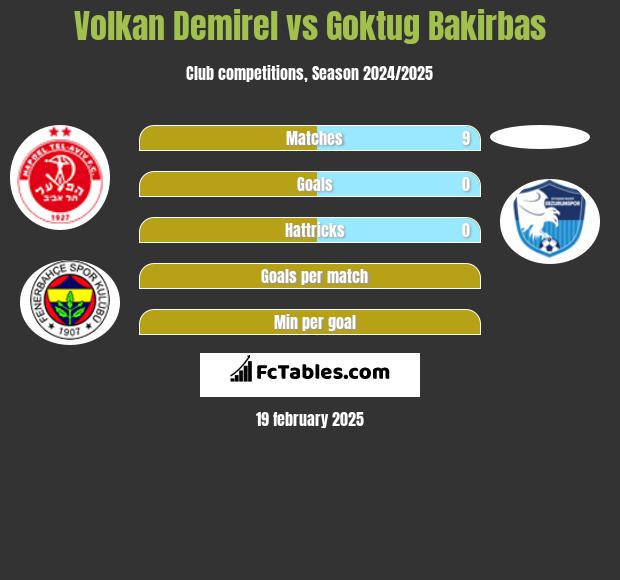 Volkan Demirel vs Goktug Bakirbas h2h player stats