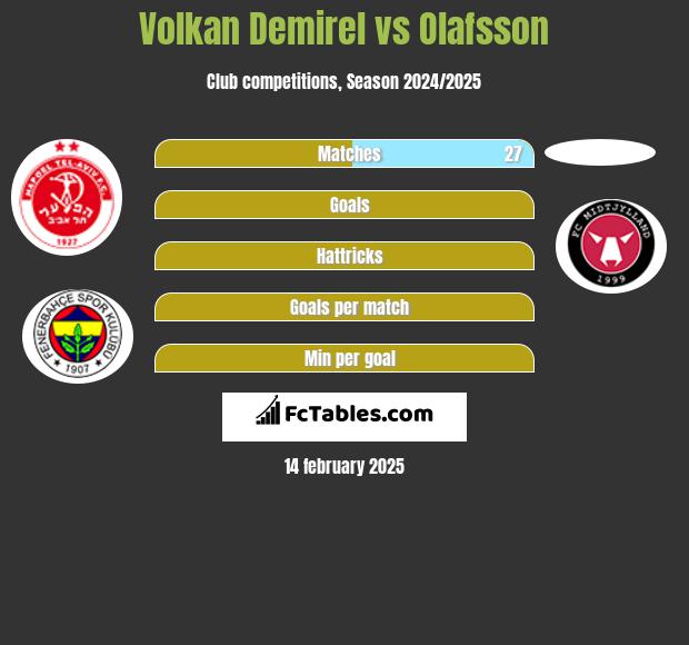 Volkan Demirel vs Olafsson h2h player stats