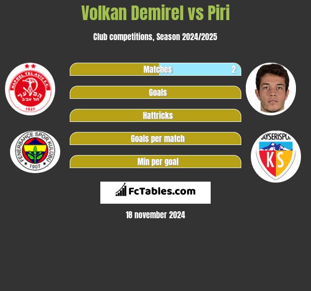 Volkan Demirel vs Piri h2h player stats