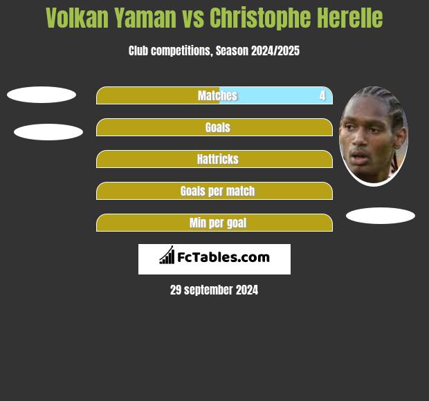 Volkan Yaman vs Christophe Herelle h2h player stats