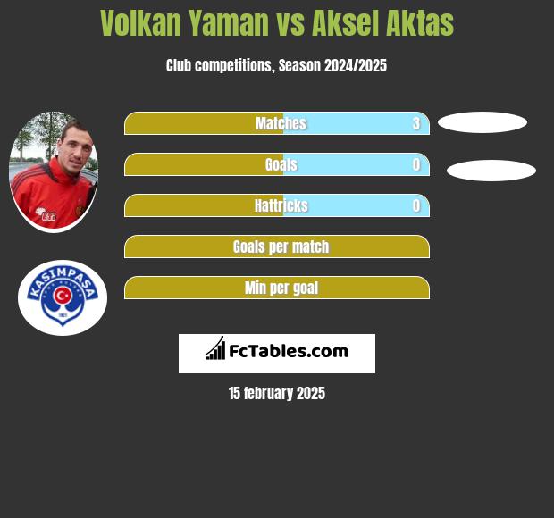 Volkan Yaman vs Aksel Aktas h2h player stats