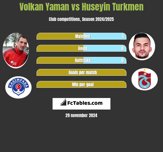 Volkan Yaman vs Huseyin Turkmen h2h player stats