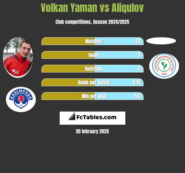 Volkan Yaman vs Aliqulov h2h player stats