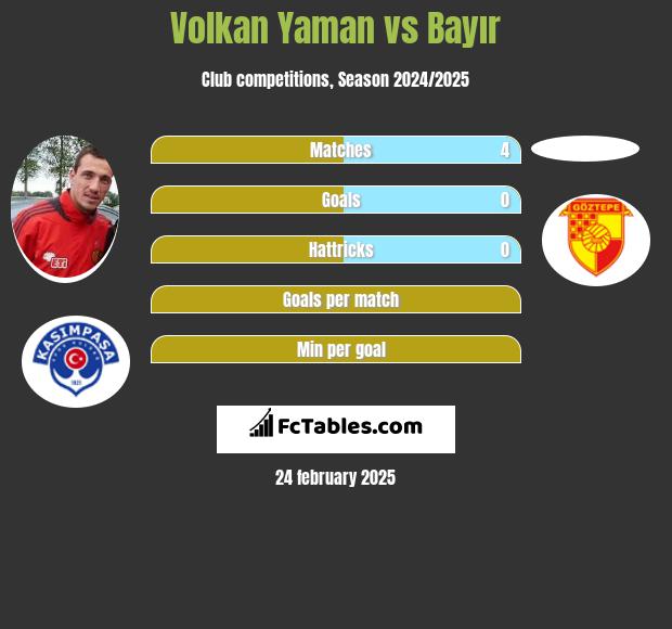 Volkan Yaman vs Bayır h2h player stats