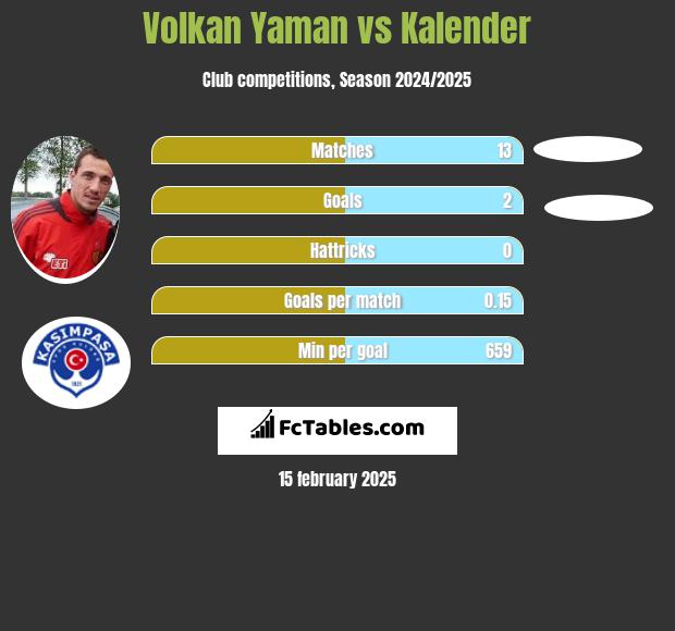 Volkan Yaman vs Kalender h2h player stats