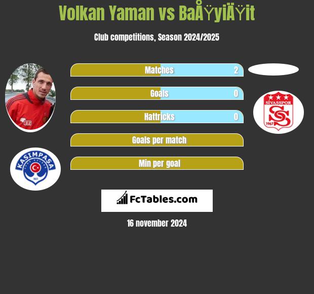 Volkan Yaman vs BaÅŸyiÄŸit h2h player stats