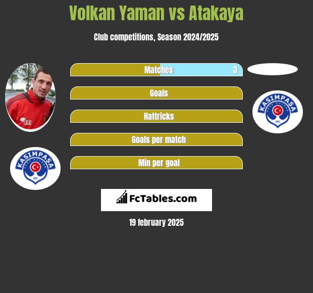 Volkan Yaman vs Atakaya h2h player stats