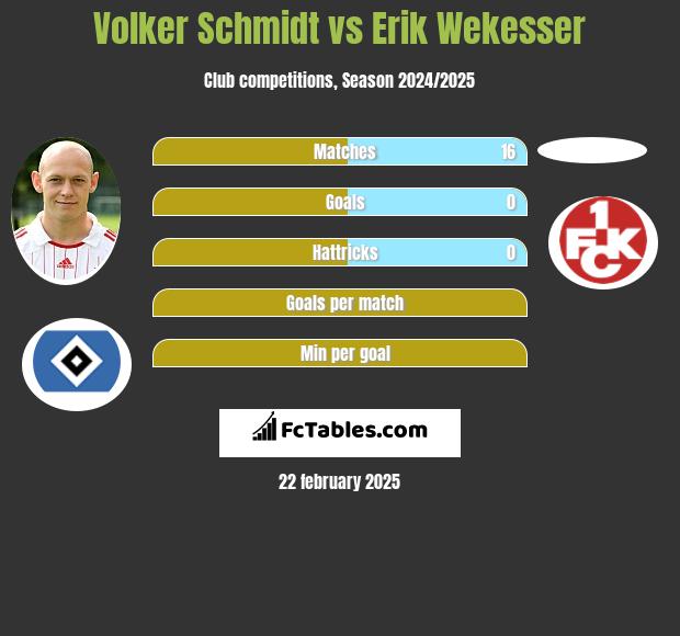 Volker Schmidt vs Erik Wekesser h2h player stats