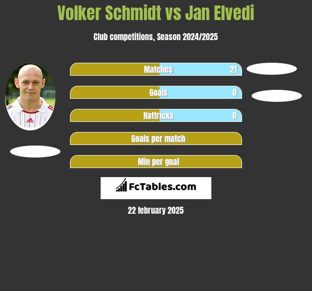 Volker Schmidt vs Jan Elvedi h2h player stats