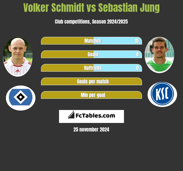 Volker Schmidt vs Sebastian Jung h2h player stats