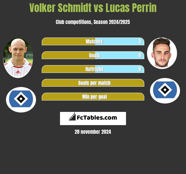 Volker Schmidt vs Lucas Perrin h2h player stats