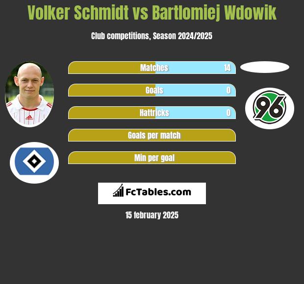 Volker Schmidt vs Bartlomiej Wdowik h2h player stats