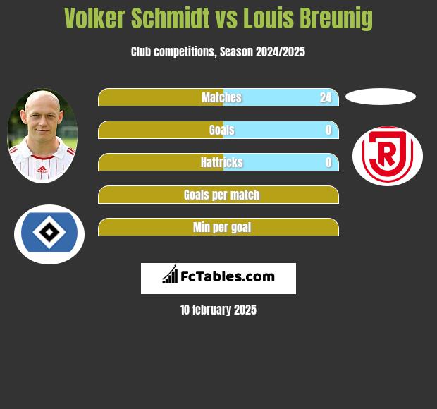 Volker Schmidt vs Louis Breunig h2h player stats