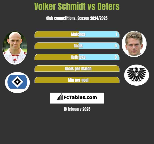 Volker Schmidt vs Deters h2h player stats