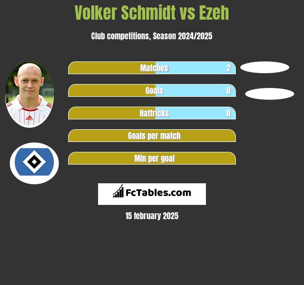 Volker Schmidt vs Ezeh h2h player stats