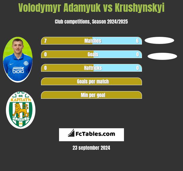 Volodymyr Adamyuk vs Krushynskyi h2h player stats