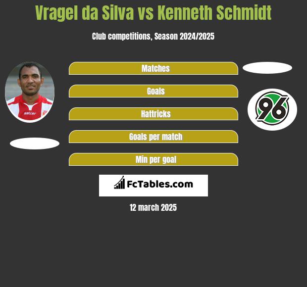 Vragel da Silva vs Kenneth Schmidt h2h player stats