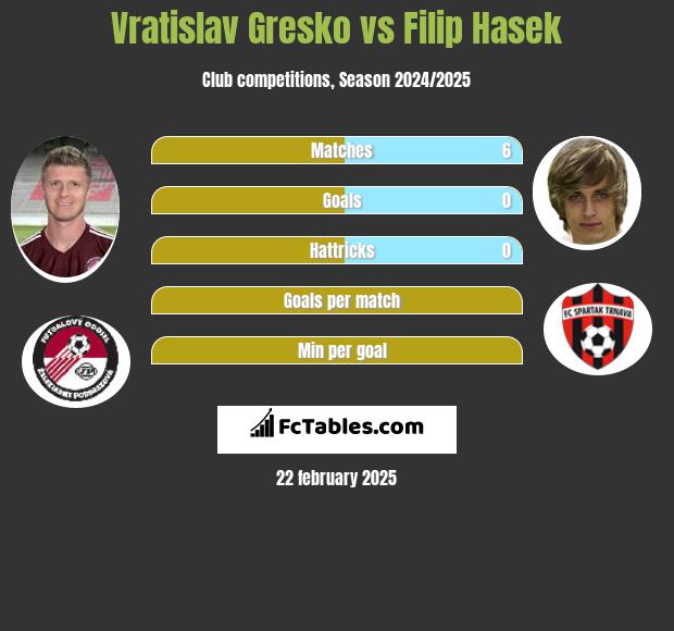 Vratislav Gresko vs Filip Hasek h2h player stats