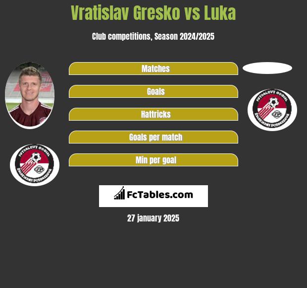 Vratislav Gresko vs Luka h2h player stats