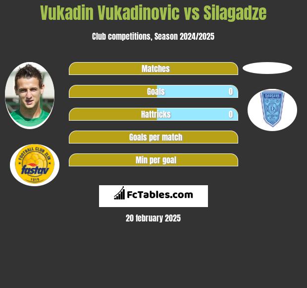 Vukadin Vukadinovic vs Silagadze h2h player stats